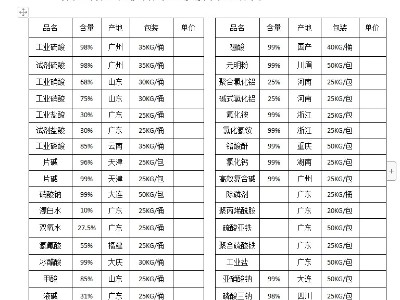磷酸、氫氧化鈉、硝酸、硫酸、硝酸鈉等